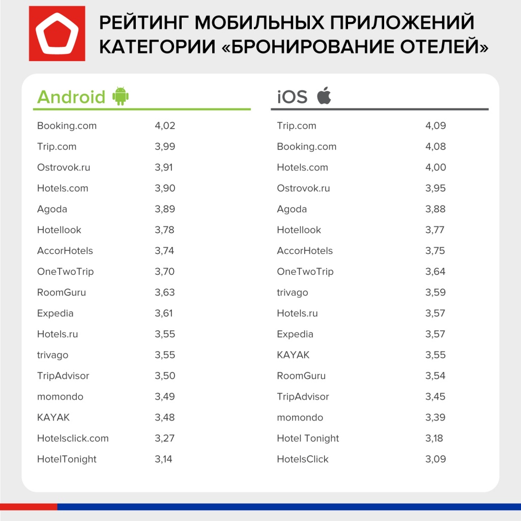 booking-app-rate.jpg